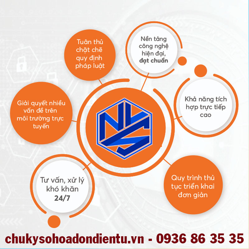 chukysohoadondientu.vn_-easy-ca1